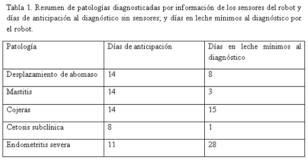 Implementación de un árbol de decisiones para protocolos de tratamiento de mastitis en robots - Image 1