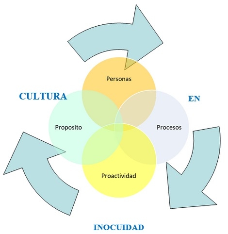 Inocuidad y Cultura - Image 1