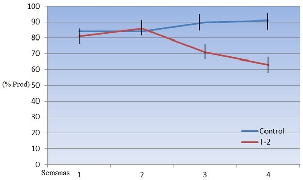 Reducción de los efectos tóxicos de los alimentos, mediante la utilización de los Adsorbentes de Micotoxinas - Revisión - Image 7