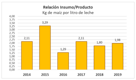 Se reactivó la demanda de leche - Image 3
