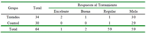 Efectividad de la vacuna contra la enfermedad de Newcastle en el control de la papilomatosis bovina - Image 1