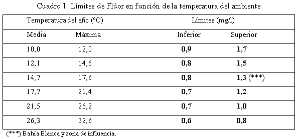 Efectos del agua con altos niveles de arsénico y fluor sobre la salud humana y animal - Image 1