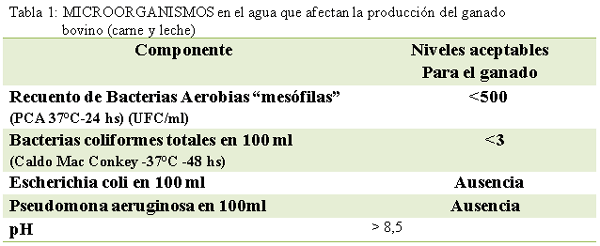 Algas y cianobacterias alguicidas para tratar las “aguas” contaminadas para consumo vacuno y humano - Image 3
