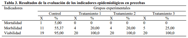 Efectos de microorganismos eficientes en los indicadores bioproductivos de precebas porcinas - Image 3