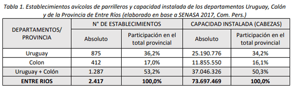 Una aproximación económica para mejorar la gestión de la cama de pollo - Image 1