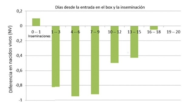 Manejo reproductivo en granjas de ganado porcino: Indicadores a nivel de campo - Image 4
