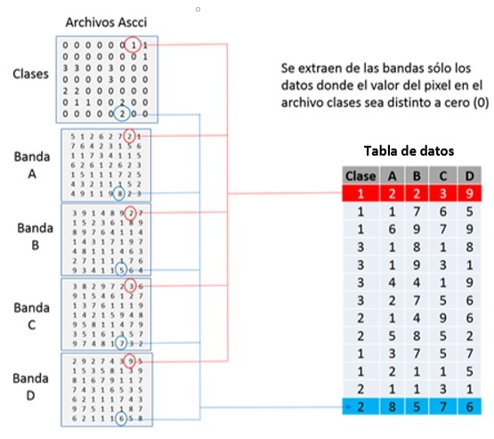 Minería de datos y agricultura inteligente: Una aplicación en la generación de mapas de cobertura de la tierra a partir de imágenes multiespectrales - Image 12