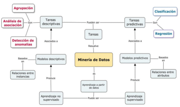 Minería de datos y agricultura inteligente: Una aplicación en la generación de mapas de cobertura de la tierra a partir de imágenes multiespectrales - Image 1