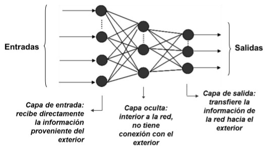 Minería de datos y agricultura inteligente: Una aplicación en la generación de mapas de cobertura de la tierra a partir de imágenes multiespectrales - Image 3