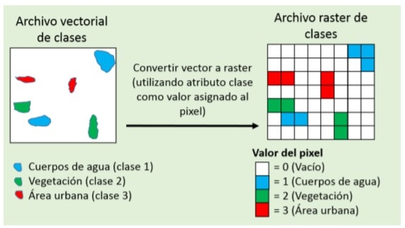 Minería de datos y agricultura inteligente: Una aplicación en la generación de mapas de cobertura de la tierra a partir de imágenes multiespectrales - Image 10