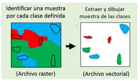 Minería de datos y agricultura inteligente: Una aplicación en la generación de mapas de cobertura de la tierra a partir de imágenes multiespectrales - Image 8