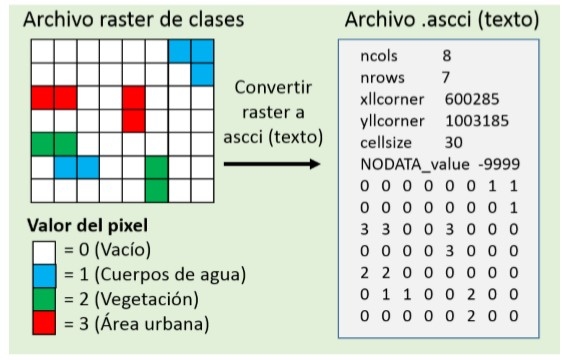 Minería de datos y agricultura inteligente: Una aplicación en la generación de mapas de cobertura de la tierra a partir de imágenes multiespectrales - Image 11