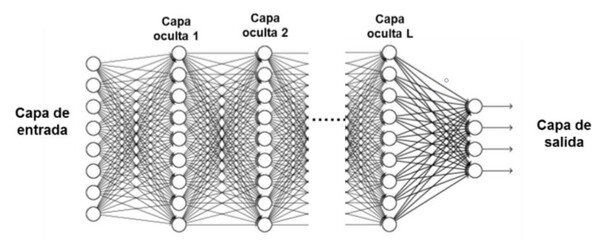 Minería de datos y agricultura inteligente: Una aplicación en la generación de mapas de cobertura de la tierra a partir de imágenes multiespectrales - Image 4