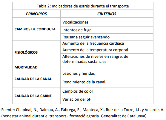 Control del Estrés durante el Transporte - Image 3