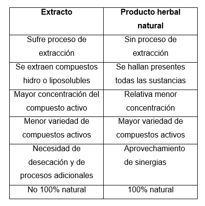 Productos herbales. Una alternativa diferente - Image 1