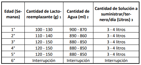 Lactoreemplazantes para Terneras de Producción de Leche - Image 2