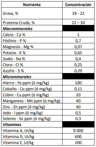 Lactoreemplazantes para Terneras de Producción de Leche - Image 1