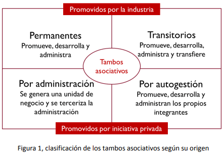 Tambos Asociativos: Interrogantes y reflexiones propias y ajenas - Image 1