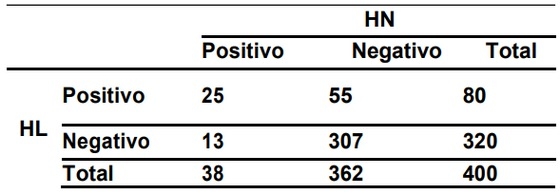 Detección de Mycoplasma hyopneumoniae en muestras de hisopado nasal vs hisopado laringeo: Implicancia en Diagnóstico temprano - Image 2