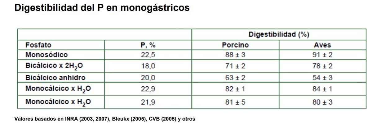 Criterios de Selección de un Fosfato - Image 1