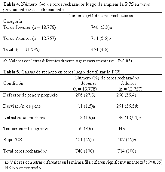 Evaluación reproductiva en toros de razas para carne en la pampa húmeda - Image 4