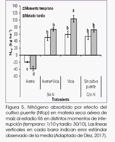 Avances en la interpretación de análisis de suelo - Image 5