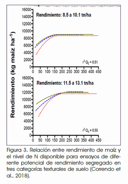 Avances en la interpretación de análisis de suelo - Image 3