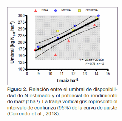 Avances en la interpretación de análisis de suelo - Image 2