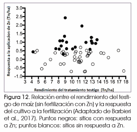 Avances en la interpretación de análisis de suelo - Image 11