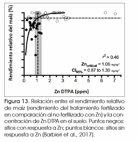 Avances en la interpretación de análisis de suelo - Image 12