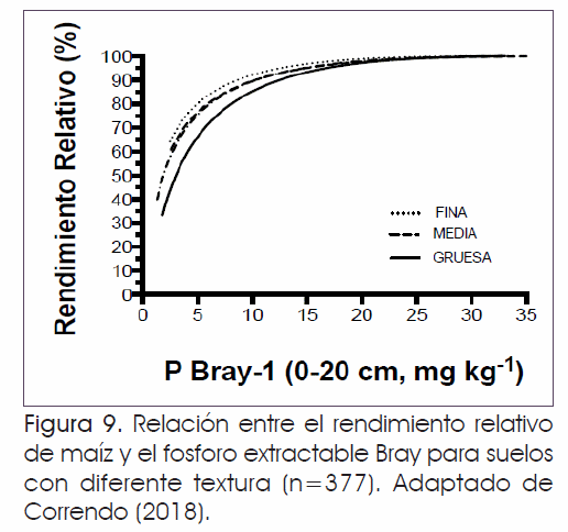 Avances en la interpretación de análisis de suelo - Image 8