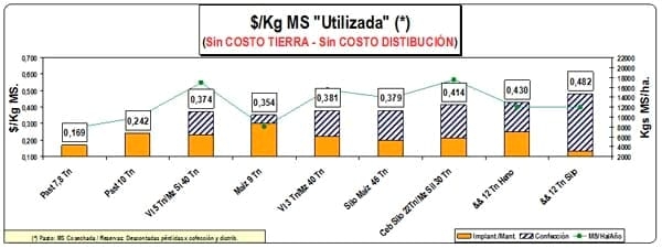 Modelos Lecheros: Sistemas reales y tendencias en la producción y utilización de forraje - Image 10