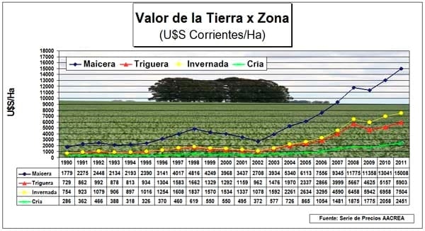 Modelos Lecheros: Sistemas reales y tendencias en la producción y utilización de forraje - Image 1