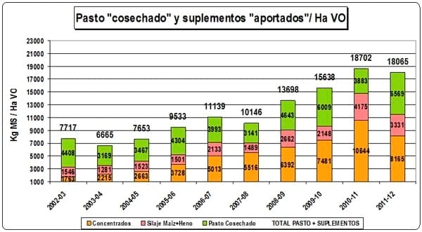 Modelos Lecheros: Sistemas reales y tendencias en la producción y utilización de forraje - Image 4