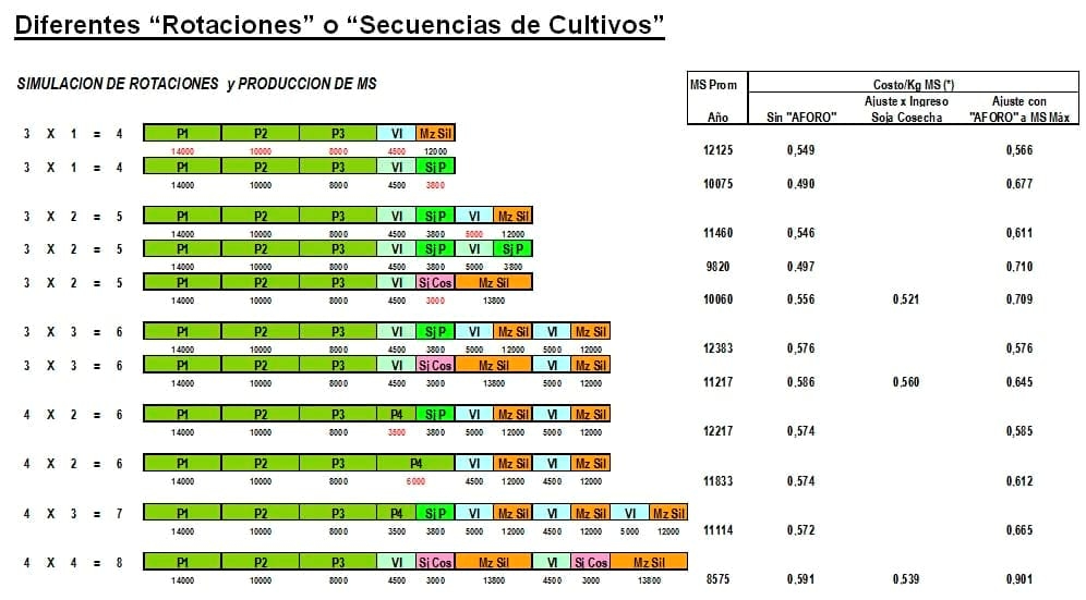 Modelos Lecheros: Sistemas reales y tendencias en la producción y utilización de forraje - Image 13