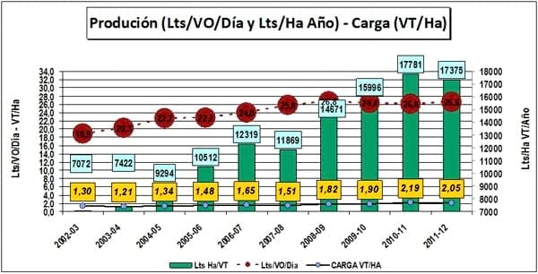 Modelos Lecheros: Sistemas reales y tendencias en la producción y utilización de forraje - Image 3