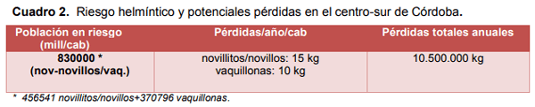 Epidemiología, efecto sobre la condición corporal y control de la helmintiasis gastrointestinal de los bovinos en el sur de Córdoba - Image 14