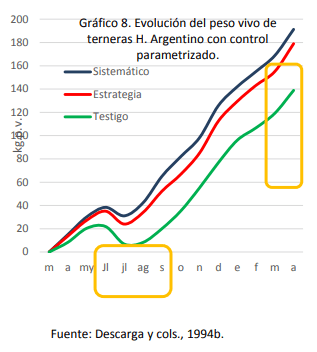 Epidemiología, efecto sobre la condición corporal y control de la helmintiasis gastrointestinal de los bovinos en el sur de Córdoba - Image 15