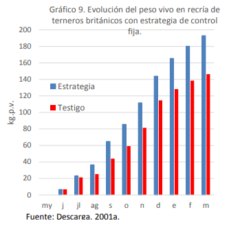 Epidemiología, efecto sobre la condición corporal y control de la helmintiasis gastrointestinal de los bovinos en el sur de Córdoba - Image 16