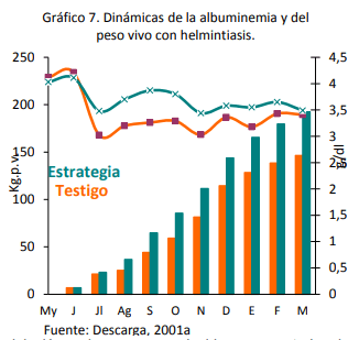 Epidemiología, efecto sobre la condición corporal y control de la helmintiasis gastrointestinal de los bovinos en el sur de Córdoba - Image 8