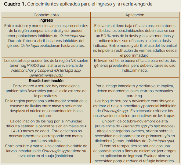 Control de la helmintiasis en bovinos de invernada en el contexto de resistencia a los antiparasitarios - Image 2