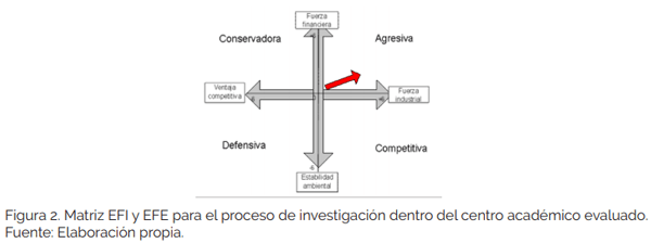 Definición del enfoque organizacional para una oficina de proyectos agropecuarios en un centro de investigación académica - Image 3