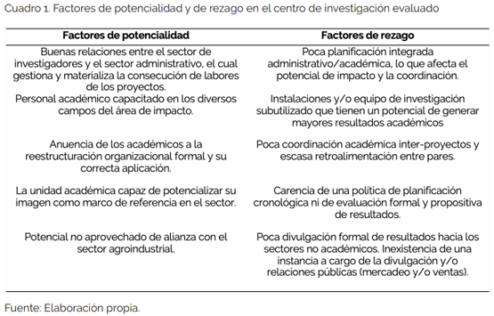 Definición del enfoque organizacional para una oficina de proyectos agropecuarios en un centro de investigación académica - Image 2