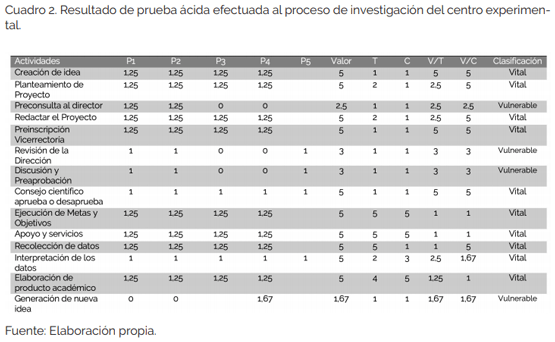 Definición del enfoque organizacional para una oficina de proyectos agropecuarios en un centro de investigación académica - Image 4