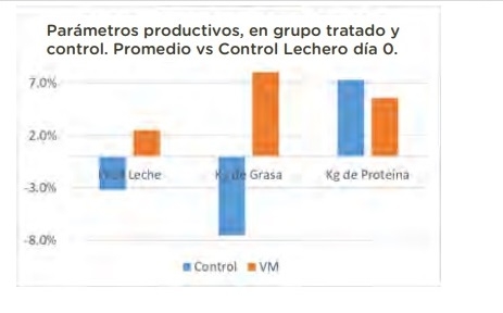 Prolact VM+ - Más leche todo el año - Image 5