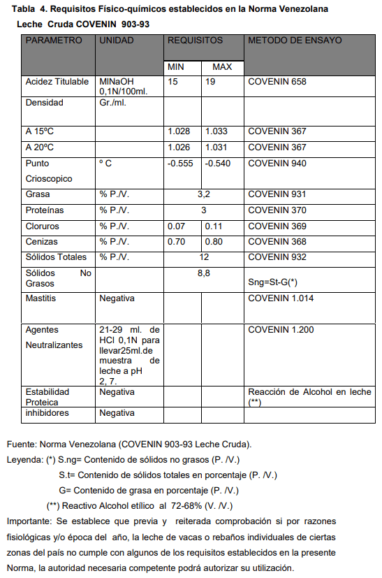 Ciencia y tecnología de la leche: Composición y características - Image 4