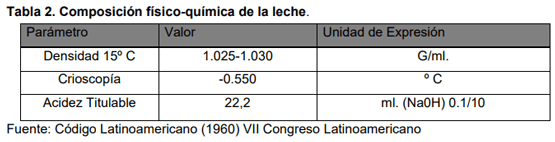 Ciencia y tecnología de la leche: Composición y características - Image 2