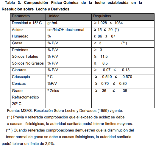 Ciencia y tecnología de la leche: Composición y características - Image 3
