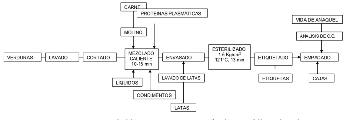 Nuevas posibilidades de industrialización de la sangre - Image 5