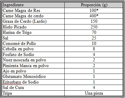 Nuevas posibilidades de industrialización de la sangre - Image 7
